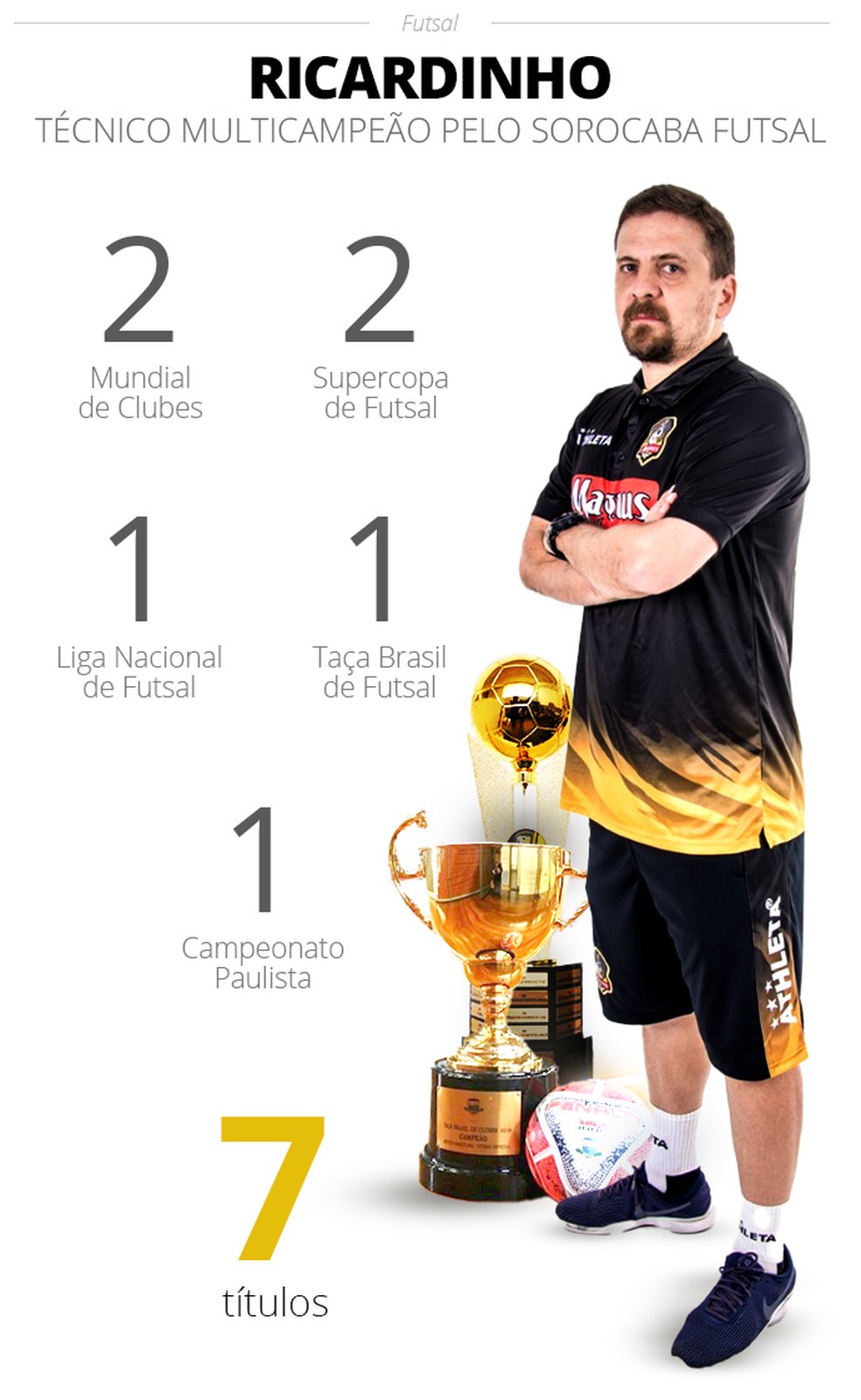 Ricardinho eleito o melhor jogador de futsal do mundo - LusoAmericano